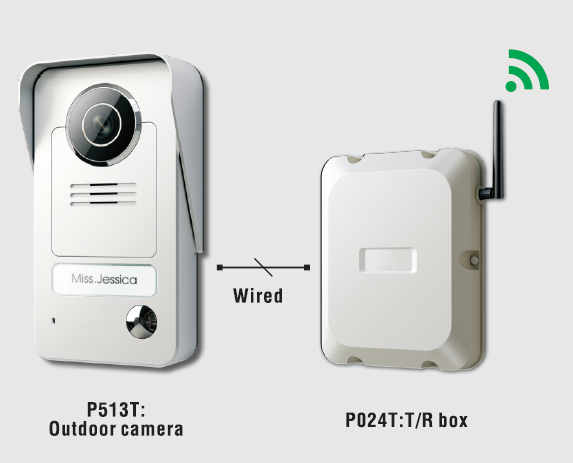 P513T outdoor camera and P024T T/R box