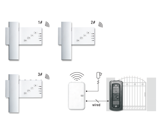 DECT DIGITAL WIRELESS MULTY-WAY DOORPHONE WA10751TJ3