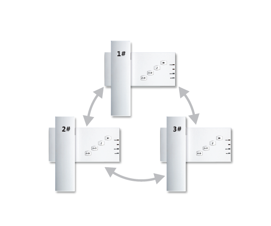 DECT DIGITAL WIRELESS MULTY-WAY INDOOR INTERCOM WA107TJ3